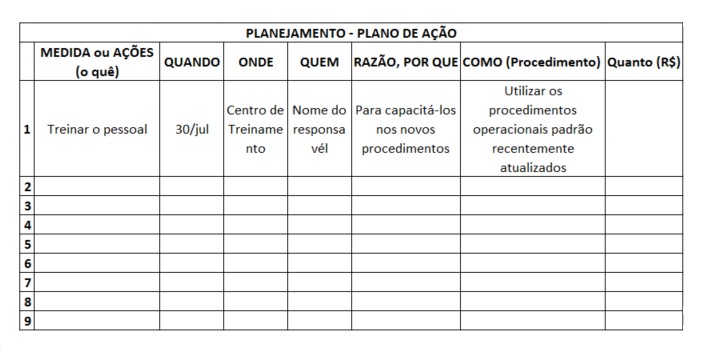 Resultado de imagem para plano de aÃ§Ã£o